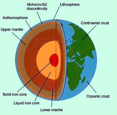 Image showing the Mohorovicic Discontinuity