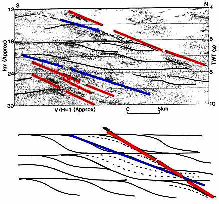 Reflections in the crystalline crust (upper part) and summary cartoon of reflection geometries.