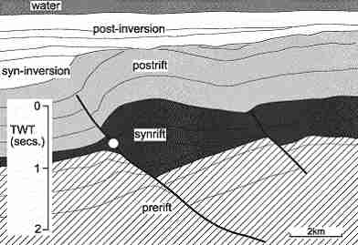 Crustal controls on basin inversion processes leading to shallow structures