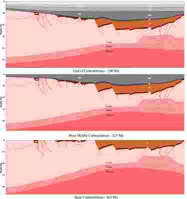 evolution of the Donbas Foldbelt