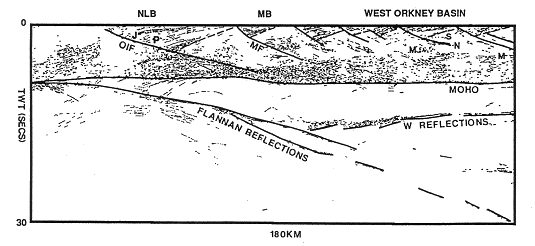 MOIST deep seismic profile