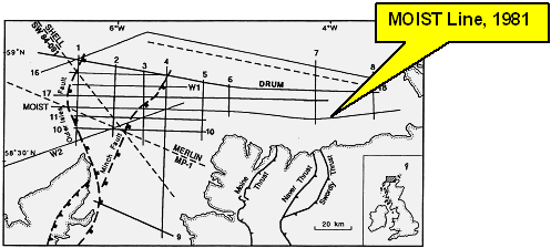 Location of MOIST