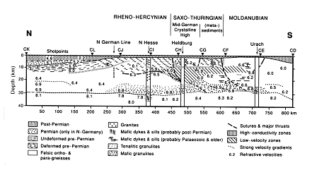 Composite cross section across the central part of the EGT