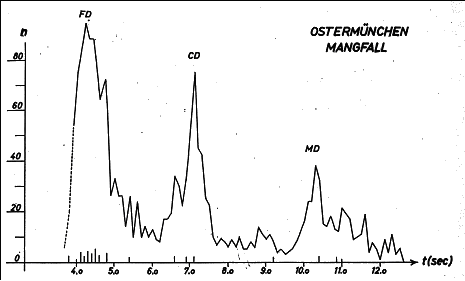 Histogram of reflection events