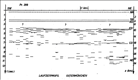 Profile of reflection events