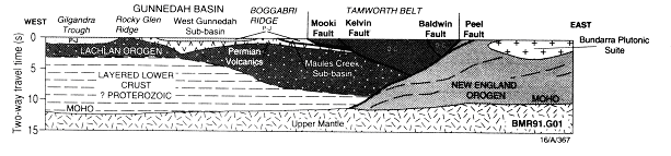 Figure 17