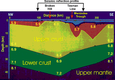 Figure 19