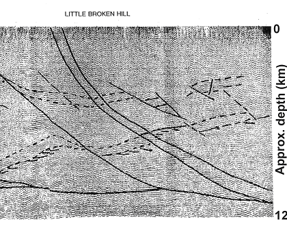 Figure 20