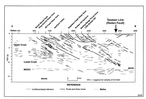 Figure 21