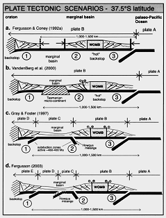 Figure 24