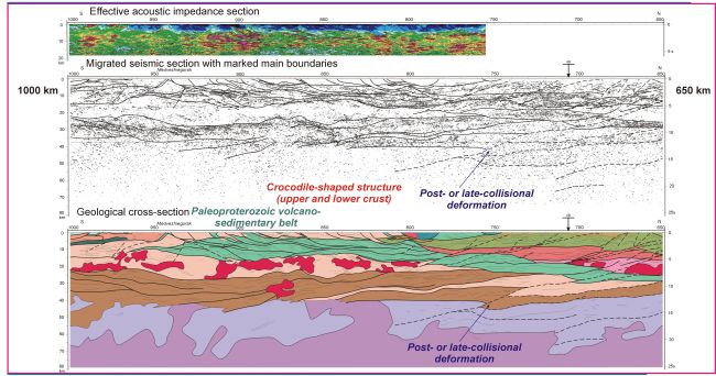 seismic soundings